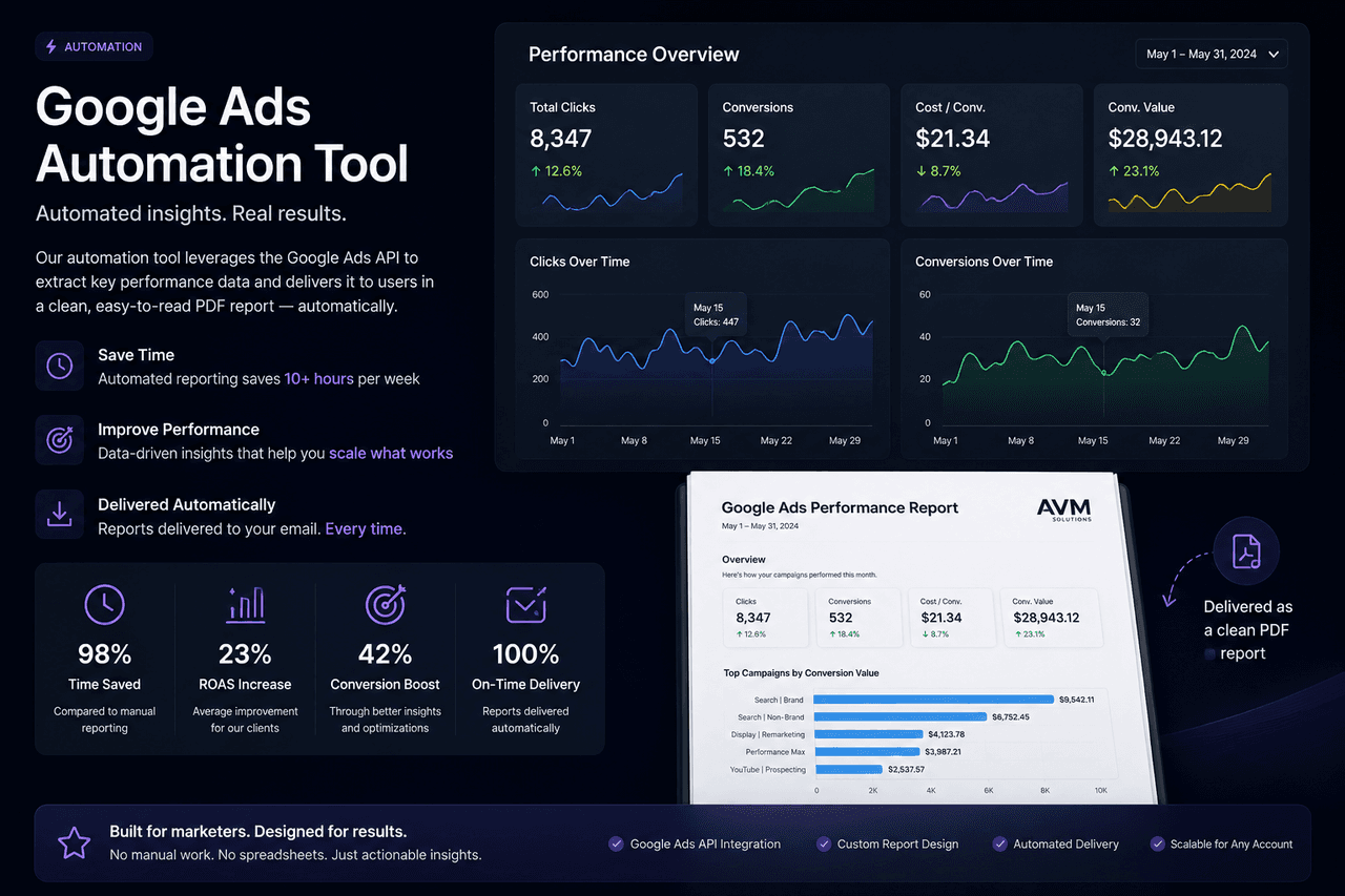 Google Ads Automation tool showing campaign performance and an auto-generated PDF report